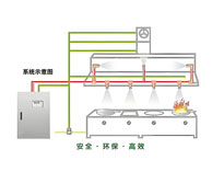 成都商用廚具廠(chǎng)家教你餐飲廚房如何做好消防設(shè)計(jì)
